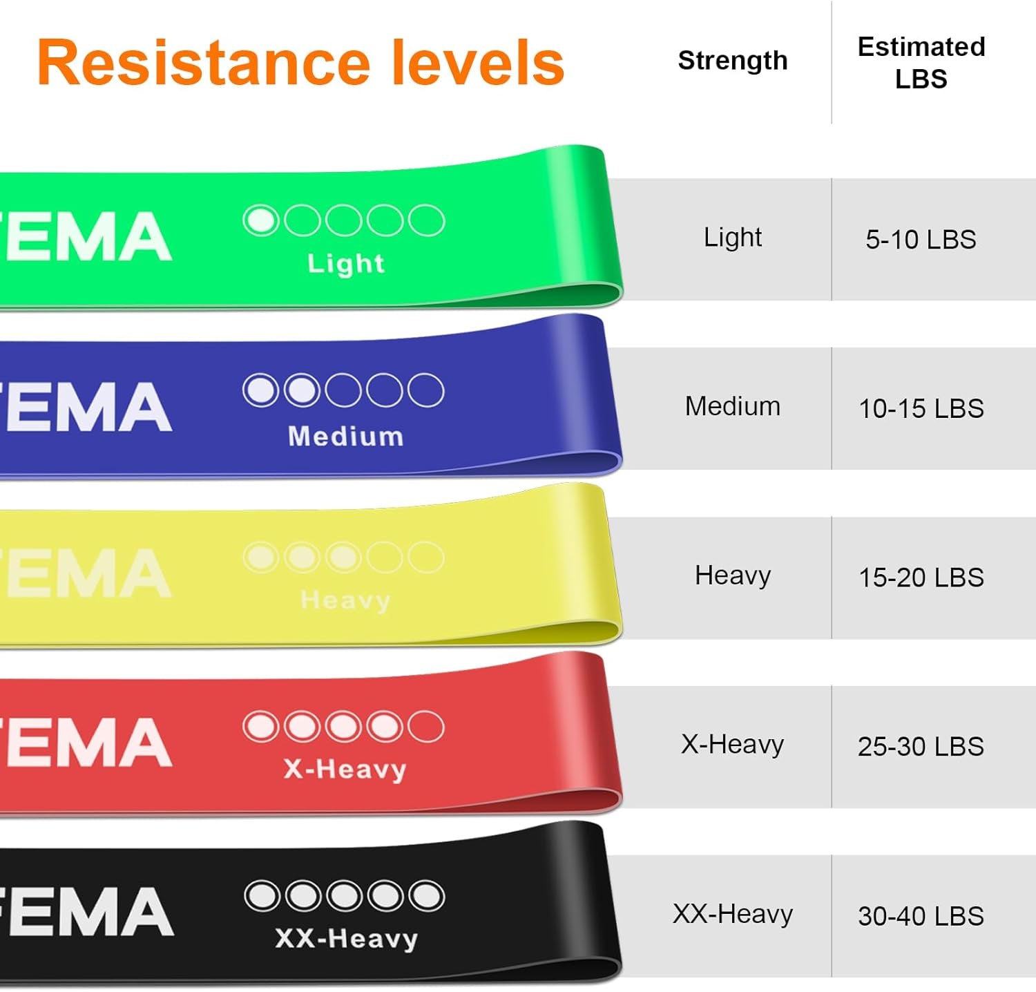 GA5001, 5 Bandes Élastiques De Musculation, 5 Niveaux De Résistance Pour La Musculation, Le Pilates, Le Yoga Et plus Encore, Vert-Bleu-Jaune-Rose-Noir